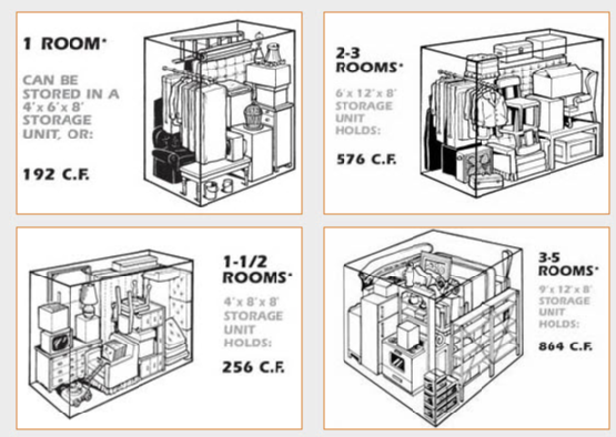 Storage Size