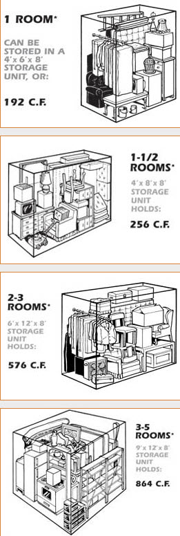 unit sizes