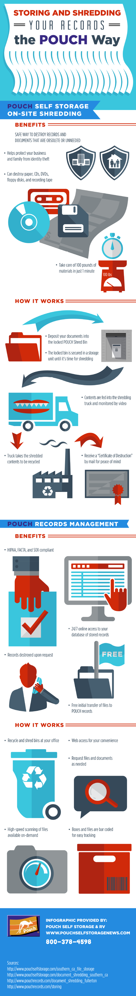 Storing-and-Shredding-Your-Documents-the-POUCH-way-Infographic-revised2